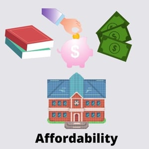 Affordability